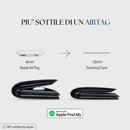 Smartcard | Trova il tuo portafoglio